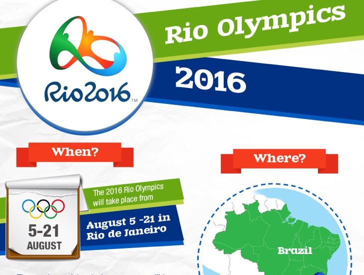 Infografica Olimpiadi Rio 2016